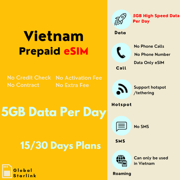 eSIM Prabayar Travel Vietnam
