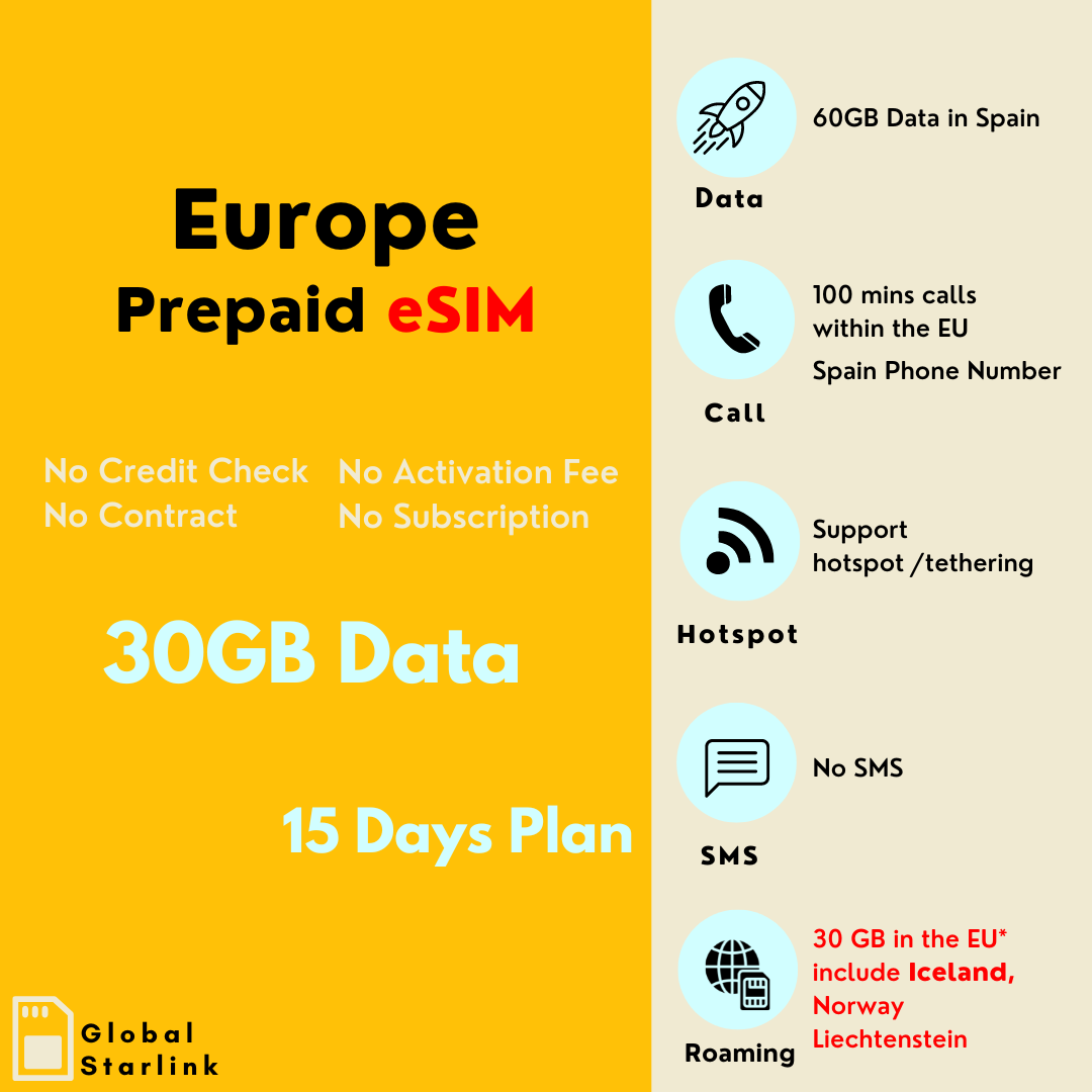 Europe prepaid eSIM Plan - Orange