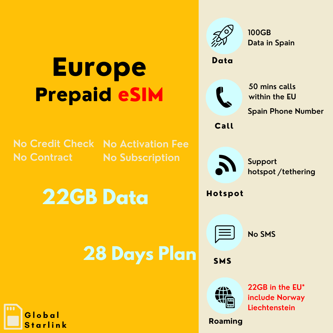 Europe Travel Prepaid eSIM card