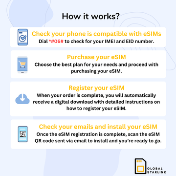 Europe & UK Prepaid Travel eSIM Card